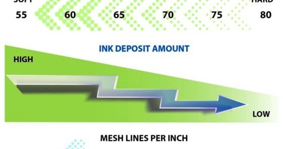 Screen Print Precision – Part I