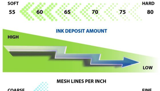 Ink Deposit Relationship Chart