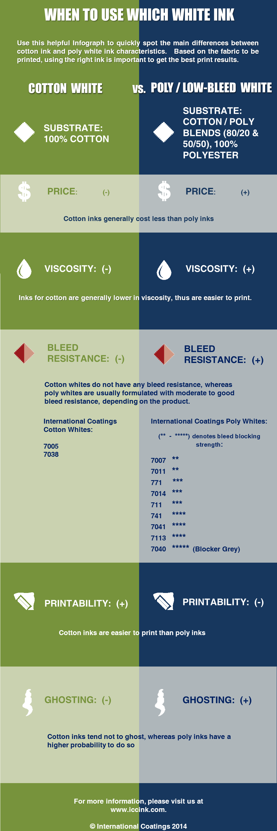 Cotton vs Poly wht Infograph