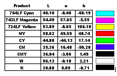 Pro-Brite CMYK Process Color Values